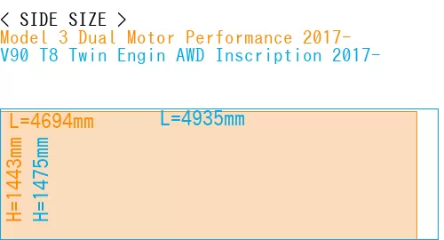 #Model 3 Dual Motor Performance 2017- + V90 T8 Twin Engin AWD Inscription 2017-